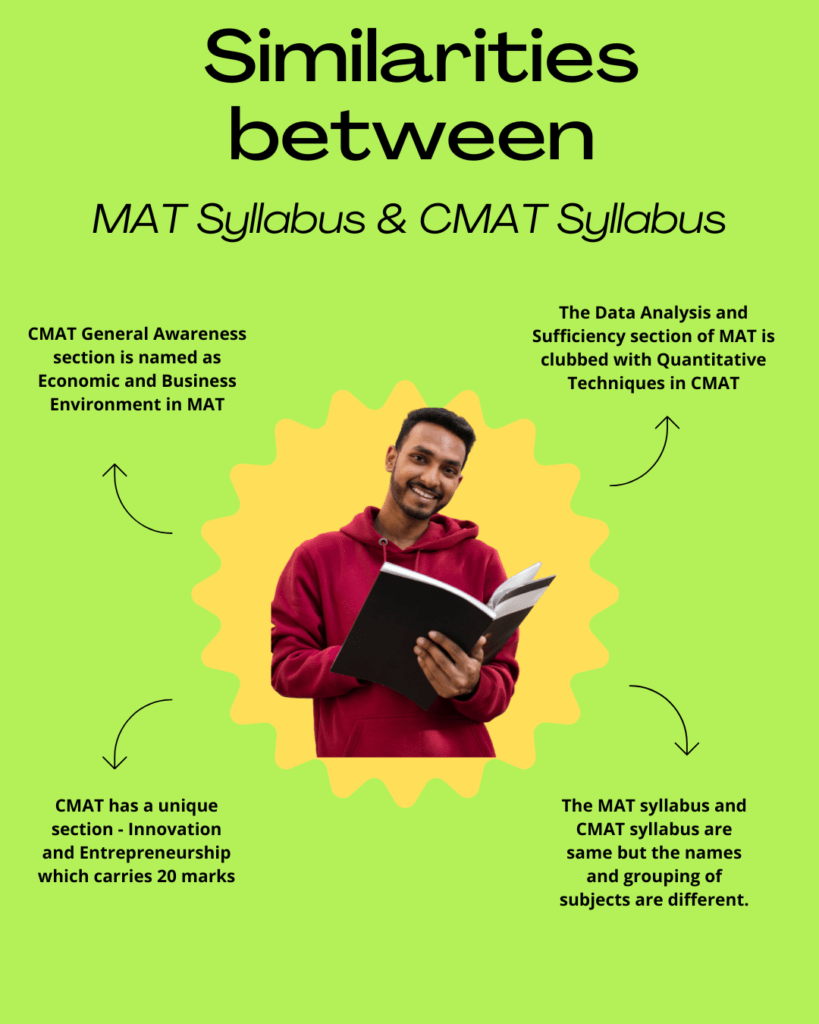 Similarities between MAT Syllabus & CMAT Syllabus’ on a green background, showing a smiling student reading a book at the center, with callouts explaining overlapping sections, differences in naming and grouping, CMAT’s Innovation and Entrepreneurship section, and parallels between General Awareness, Data Analysis, and Quantitative topics.