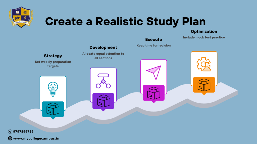 Infographic titled “Create a Realistic Study Plan” outlining strategy, development, execution, and optimization steps, offering structured CAT 2026 preparation tips with mock test practice and revision guidance.