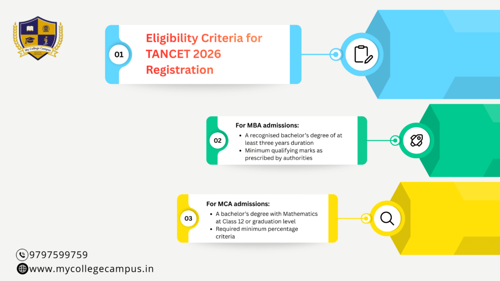 Infographic showing eligibility criteria for TANCET 2026 registration, including MBA and MCA admission requirements, minimum qualifying marks, and bachelor’s degree criteria, displayed with colorful step-by-step sections and contact details at the bottom.